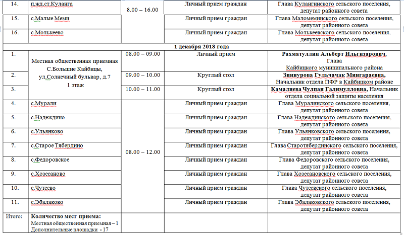 Казань автовокзал северный расписание. Автобус Казань Кайбицы расписание. Прием граждан депутатом сельского поселения. Большие Кайбицы Казань автобус. Автобус Кайбицы Казань расписание автобусов.