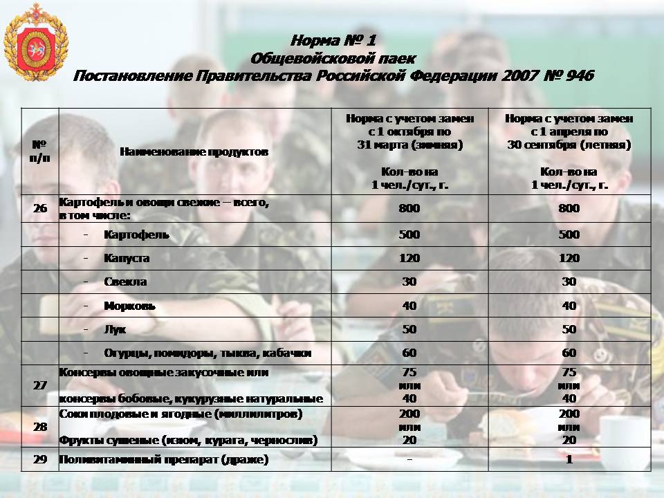 Список военных. Военный список. Список для военнослужащих. Перечень военных институтов. Список военных вузов России 2020.