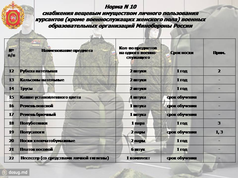 Перечень воинских. Список для военнослужащих. Учебные дисциплины это для военкомата. Перечень военных учебных заведений. Список военных вузов.