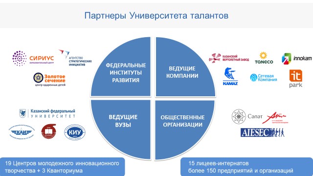 Карта лояльности вместе тюмгу партнеры