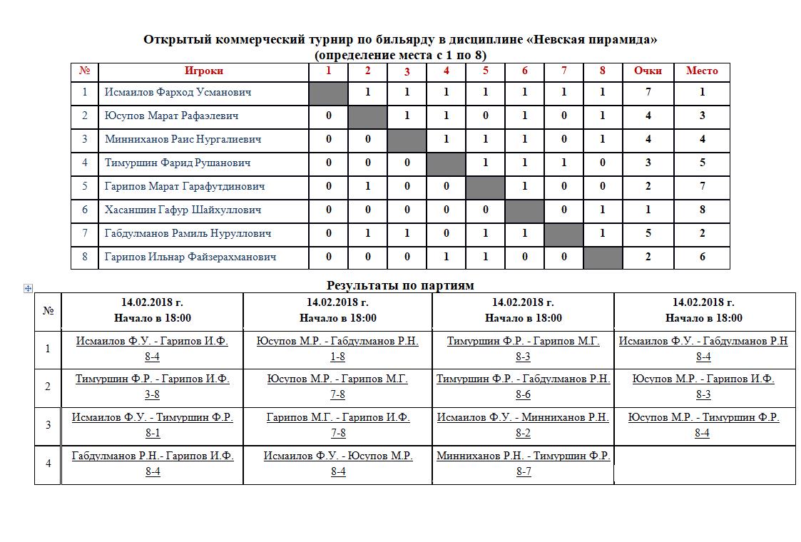 Гандбол россии мужчины турнирная таблица