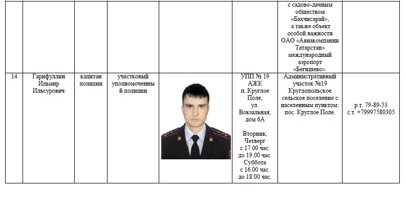 Участковый по адресу проживания смоленск. Визитная карточка участкового уполномоченного полиции. Участковые по Тукаевскому району. УУП расшифровка в полиции.