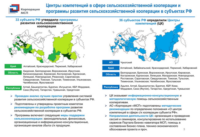 Федеральный проект создание системы поддержки фермеров и развитие сельской кооперации