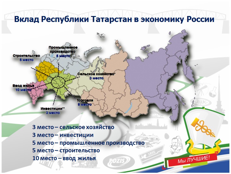 Проект экономика татарстана 3 класс