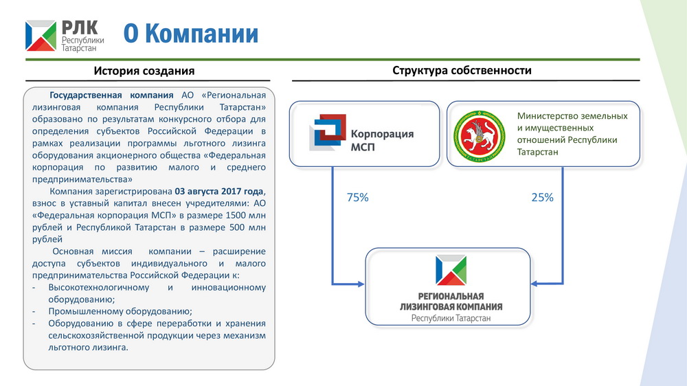 Корпорация республика