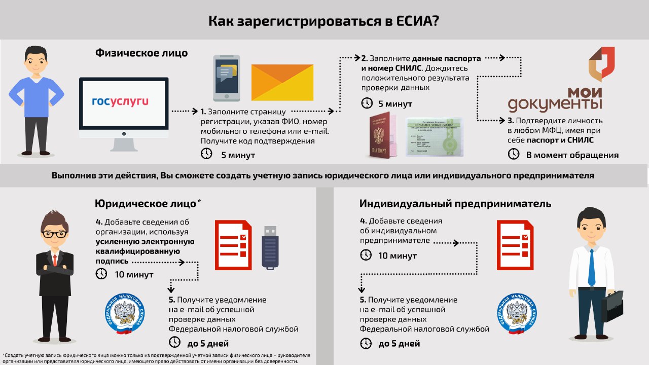 Портал муниципальных образований РТ