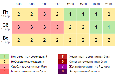 Геомагнитная обстановка красноярск на неделю