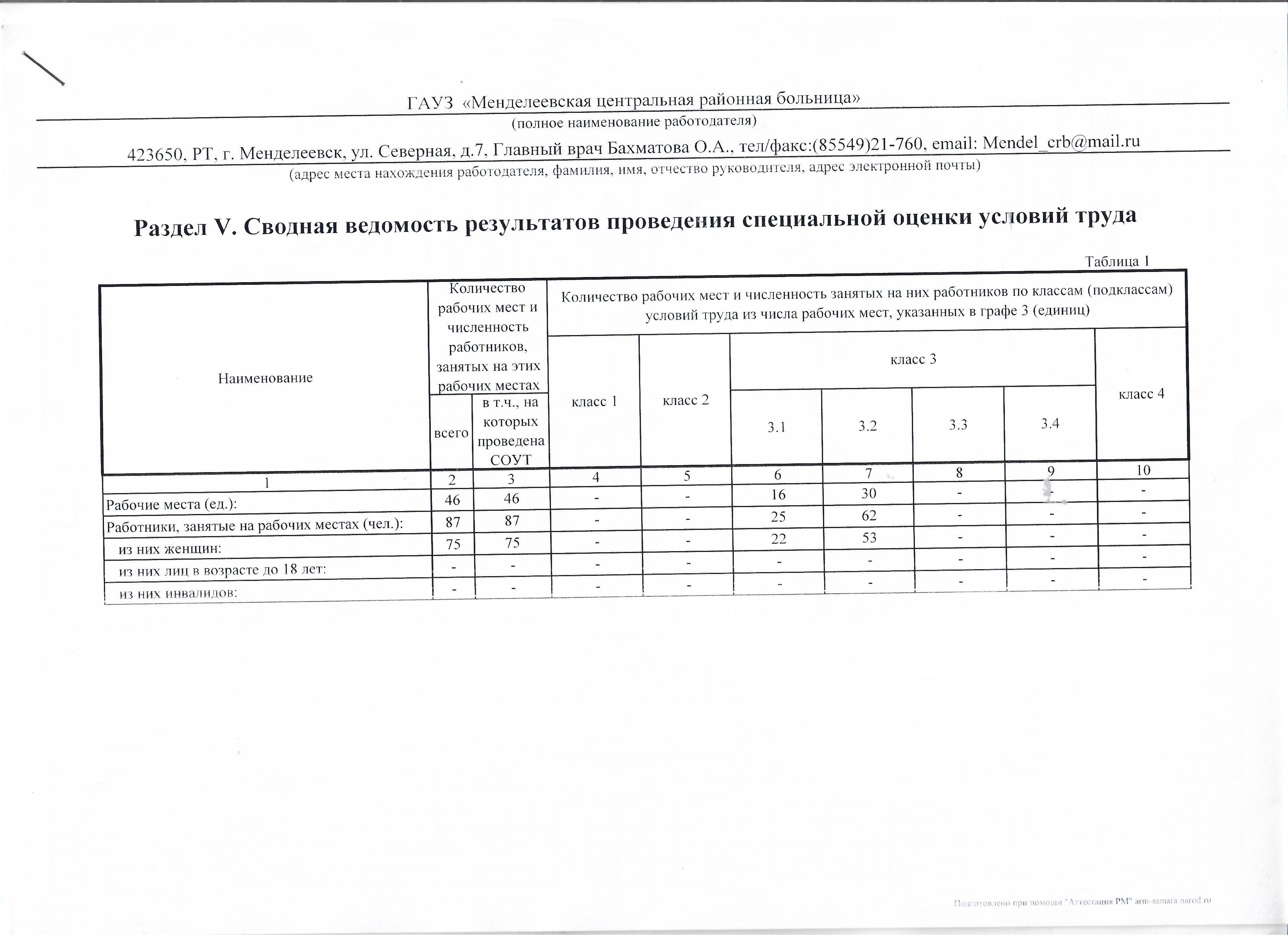 Сведения о результатах. Сводная ведомость учета заболеваний ф.071/у.